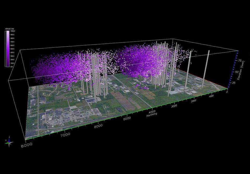 PFAS Predict® Groundwater Fate And Transport Modeling | Battelle ...